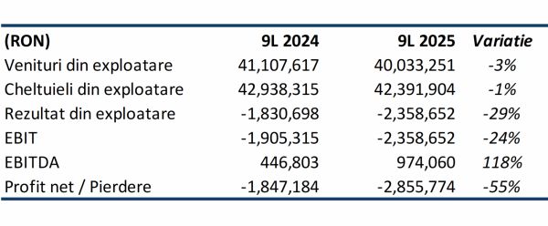 TradeVille: 2Performant Network îşi aliniază strategia la un ritm de creştere mai prudent